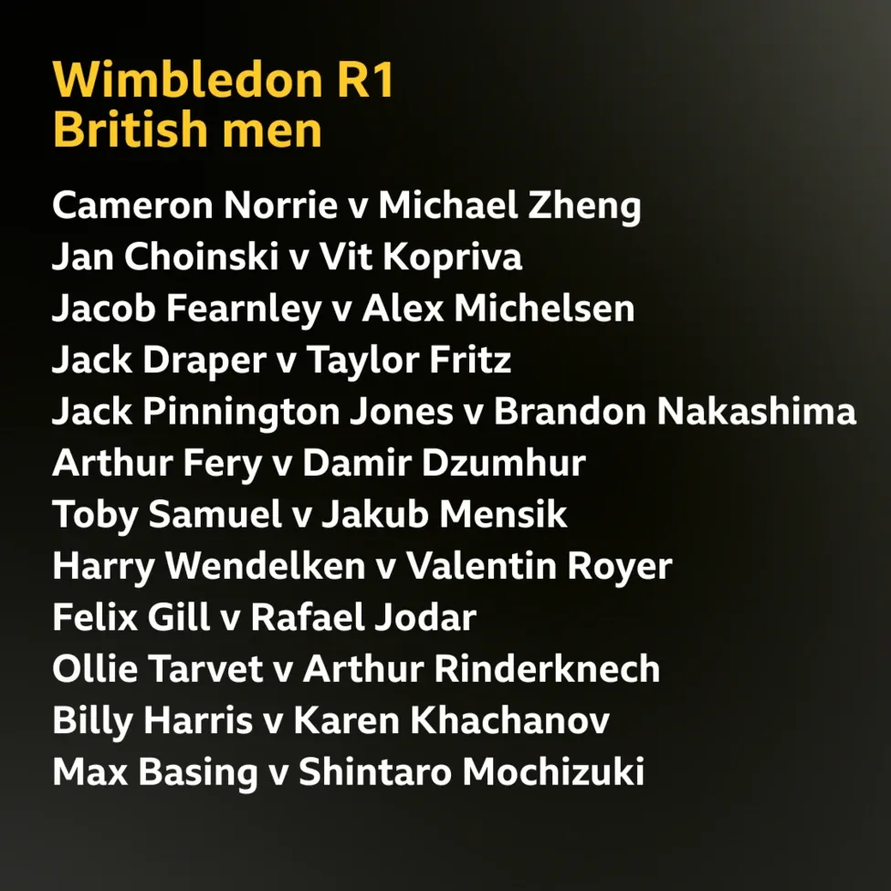 A graphic showing the British men's ties in the Wimbledon first round Cameron Norrie v Michael Zheng Jan Choinski v Vit Kopriva Jacob Fearnley v Alex Michelsen Jack Draper v Taylor Fritz Jack Pinnington Jones v Brandon Nakashima Arthur Fery v Damir Dzumhur Toby Samuel v Jakub Mensik Harry Wendelken v Valentin Royer Felix Gill v Rafael Jodar Ollie Tarvet v Arthur Rinderknech Billy Harris v Karen Khachanov Max Basing v Shintaro Mochizuki