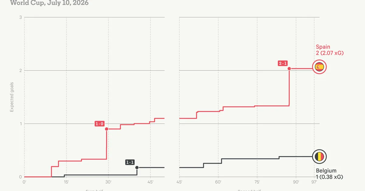 Patience remains Spain’s friend